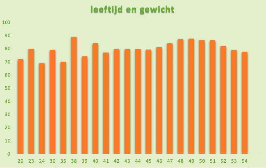 Op gewicht blijven is f#cking moeilijk…(8 tips)